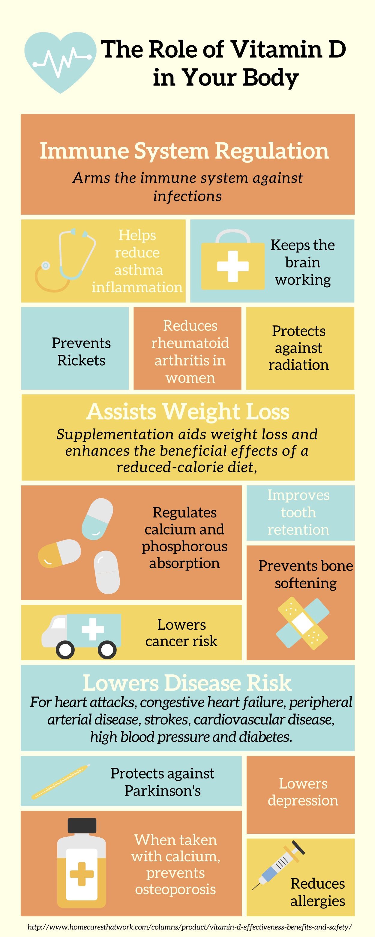 Vitamin a benefits